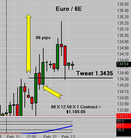 Euro Currency Futures Tweet